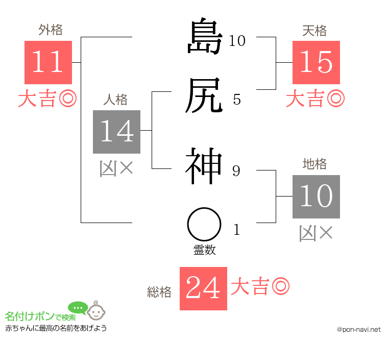 島尻 神さんの姓名判断結果