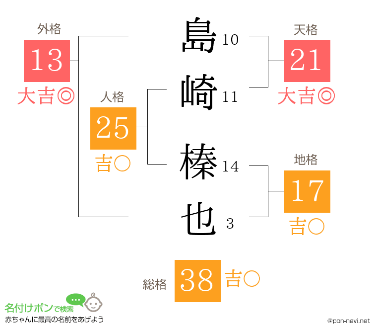 島崎 榛也さんの姓名判断結果