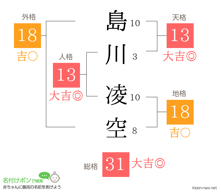 島川 凌空さんの姓名判断結果