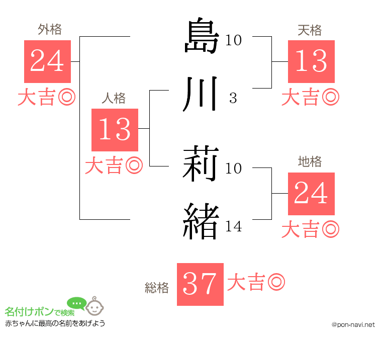 島川 莉緒さんの姓名判断結果
