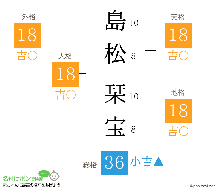 島松 栞宝さんの姓名判断結果