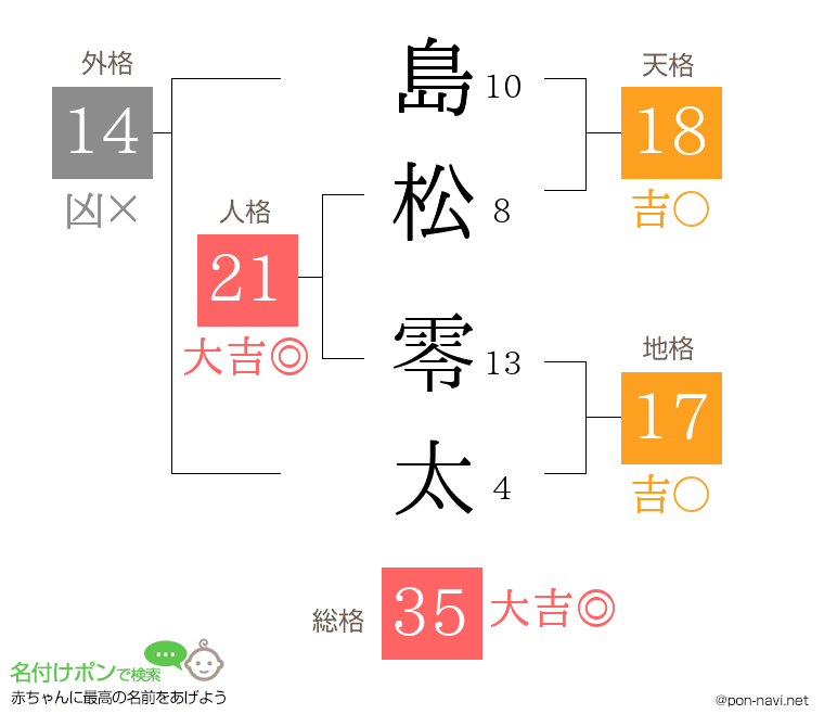 島松 零太さんの姓名判断結果