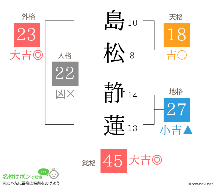 島松 静蓮さんの姓名判断結果