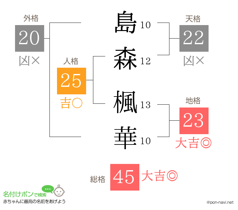 島森 楓華さんの姓名判断結果