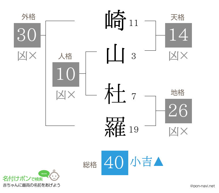 崎山 杜羅さんの姓名判断結果