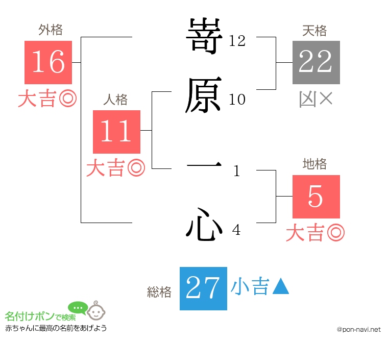 嵜原 一心さんの姓名判断結果