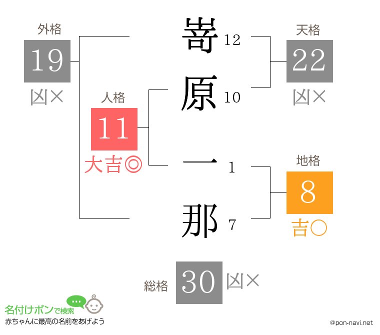 嵜原 一那さんの姓名判断結果