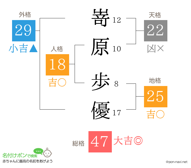嵜原 歩優さんの姓名判断結果