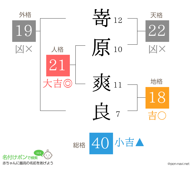 嵜原 爽良さんの姓名判断結果
