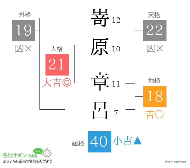 嵜原 章呂さんの姓名判断結果