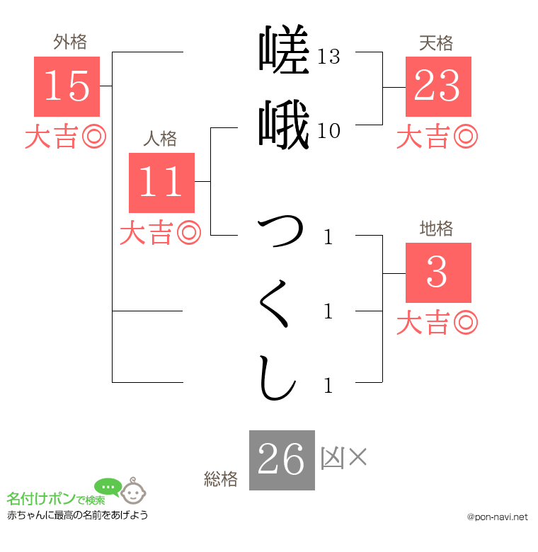 嵯峨 つくしさんの姓名判断結果