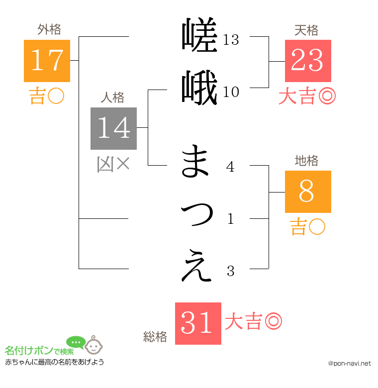 嵯峨 まつえさんの姓名判断結果