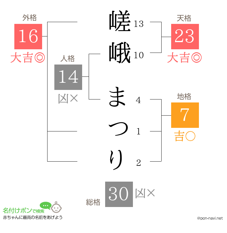嵯峨 まつりさんの姓名判断結果