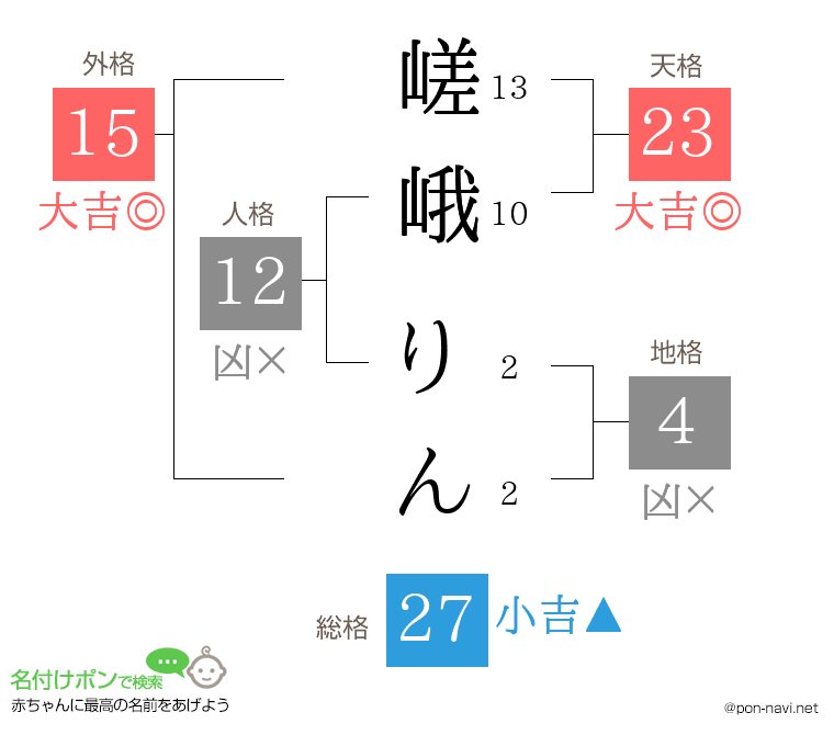 嵯峨 りんさんの姓名判断結果