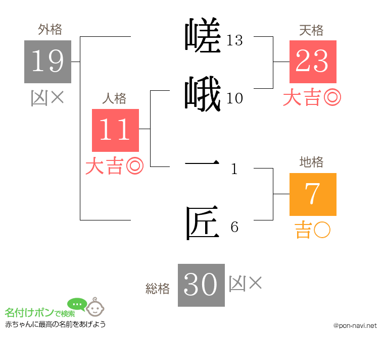嵯峨 一匠さんの姓名判断結果