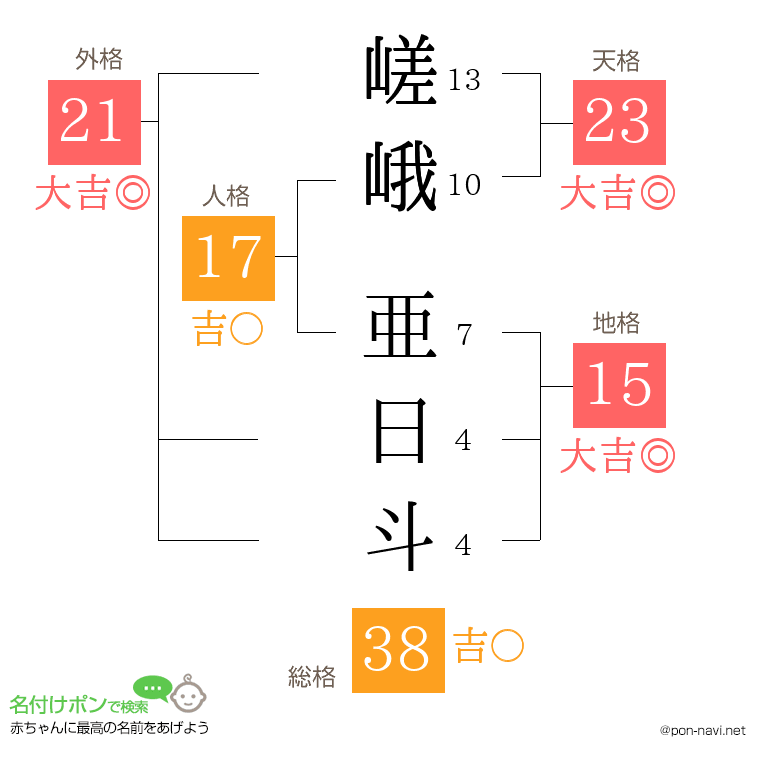 嵯峨 亜日斗さんの姓名判断結果