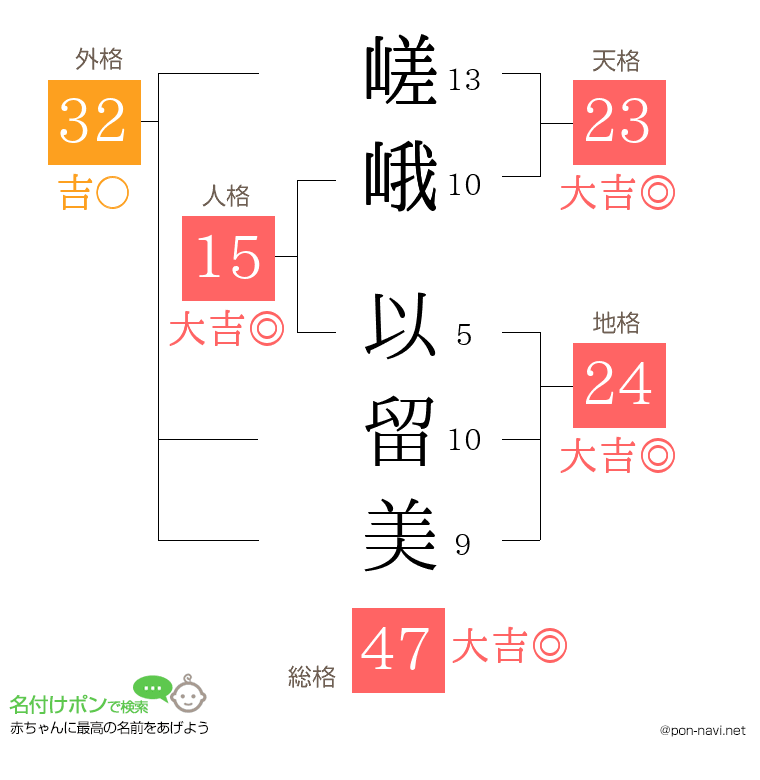 嵯峨 以留美さんの姓名判断結果