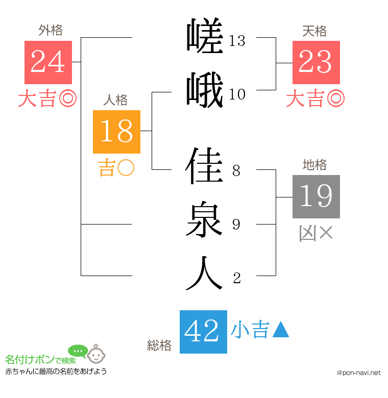 嵯峨 佳泉人さんの姓名判断結果