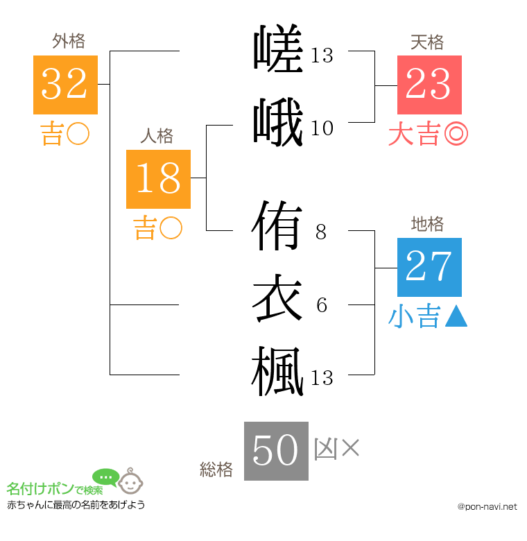 嵯峨 侑衣楓さんの姓名判断結果