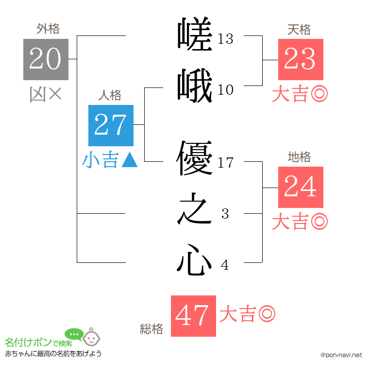 嵯峨 優之心さんの姓名判断結果