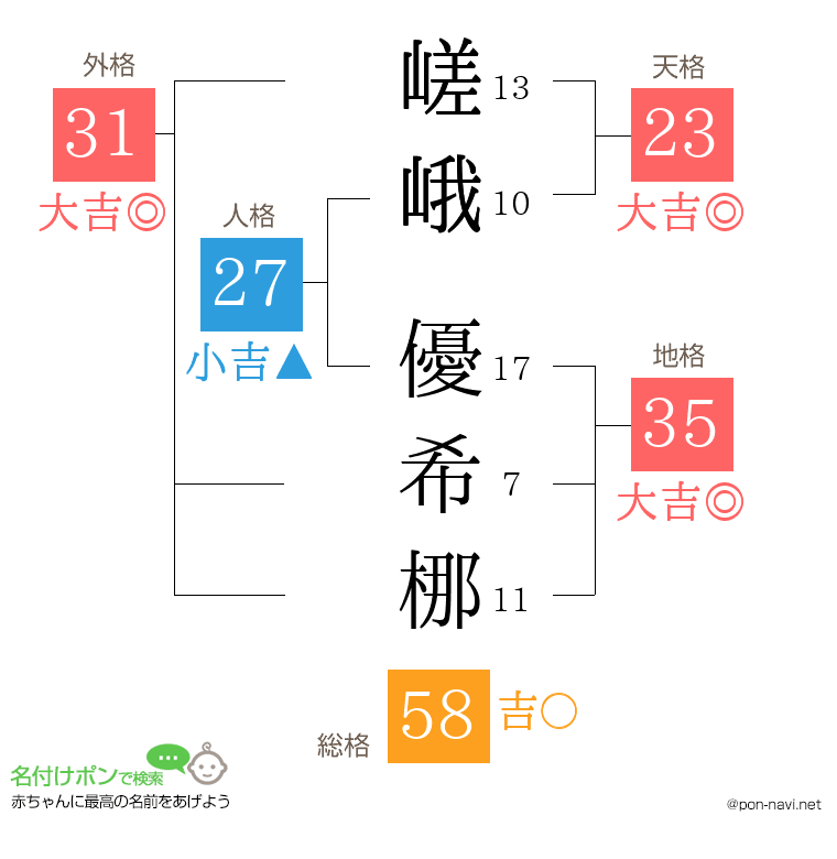 嵯峨 優希梛さんの姓名判断結果