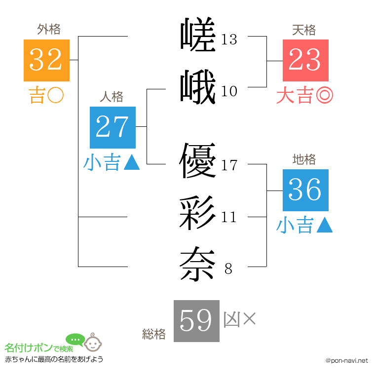 嵯峨 優彩奈さんの姓名判断結果