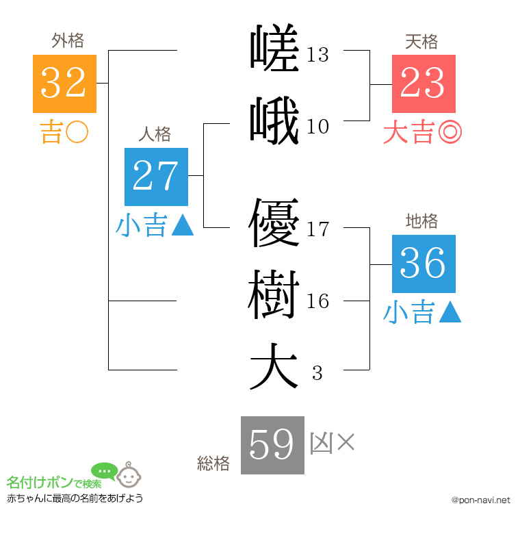 嵯峨 優樹大さんの姓名判断結果