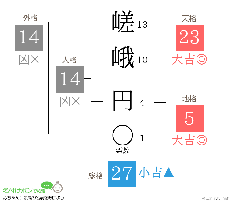 嵯峨 円さんの姓名判断結果