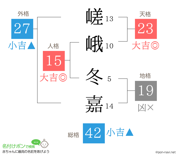 嵯峨 冬嘉さんの姓名判断結果