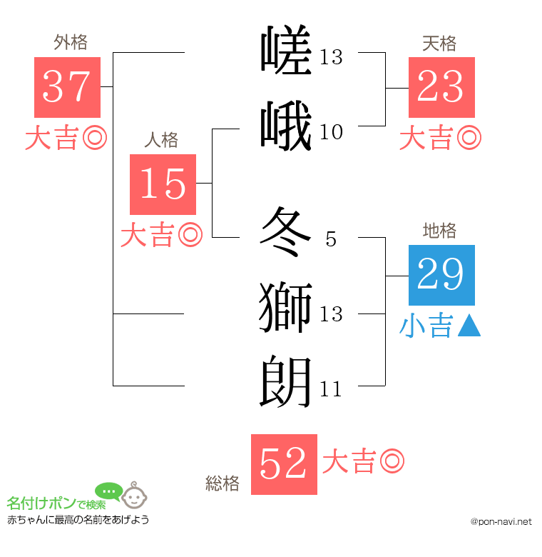 嵯峨 冬獅朗さんの姓名判断結果