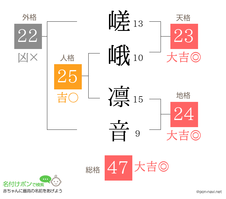 嵯峨 凛音さんの姓名判断結果