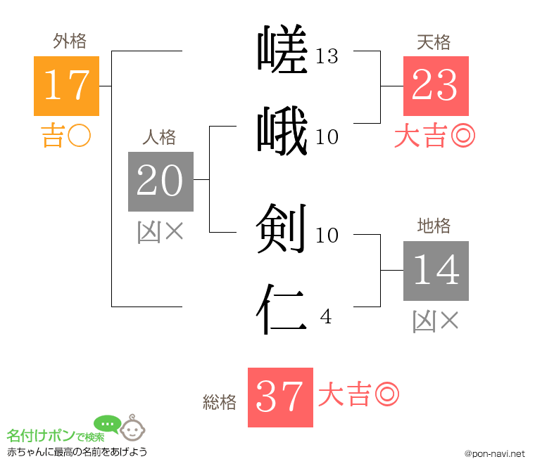 嵯峨 剣仁さんの姓名判断結果