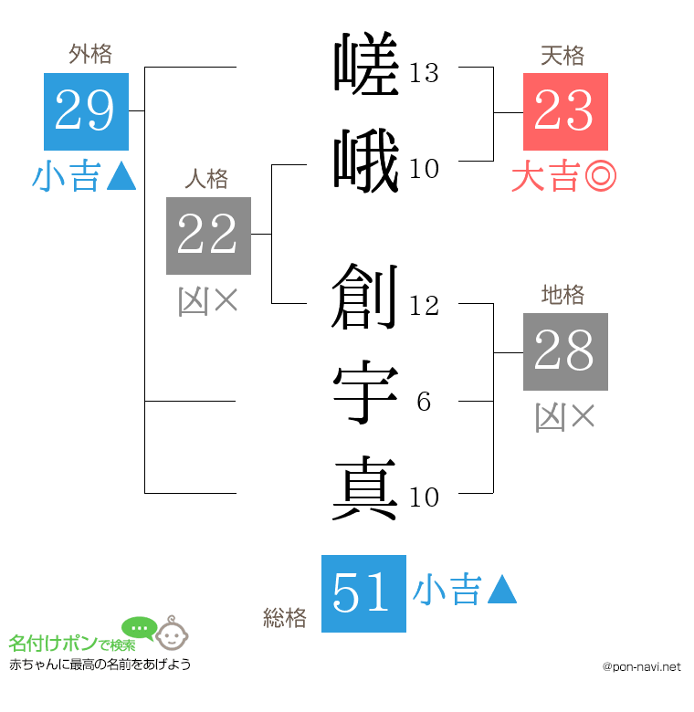 嵯峨 創宇真さんの姓名判断結果