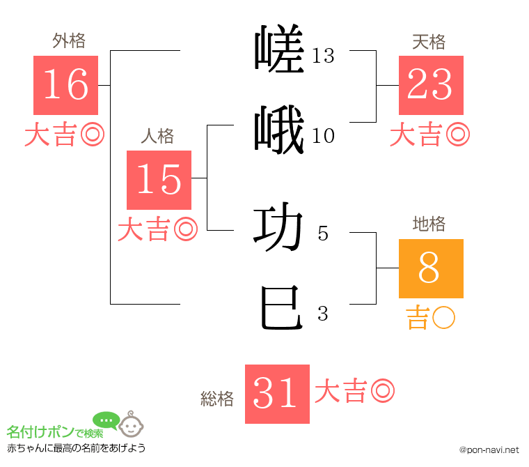 嵯峨 功巳さんの姓名判断結果