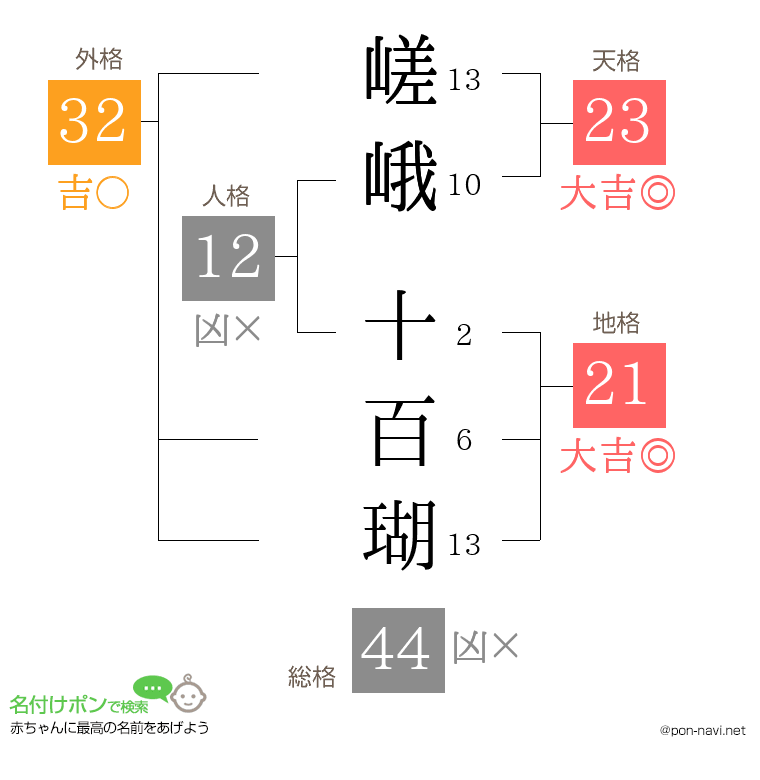 嵯峨 十百瑚さんの姓名判断結果