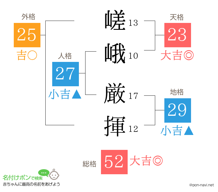 嵯峨 厳揮さんの姓名判断結果