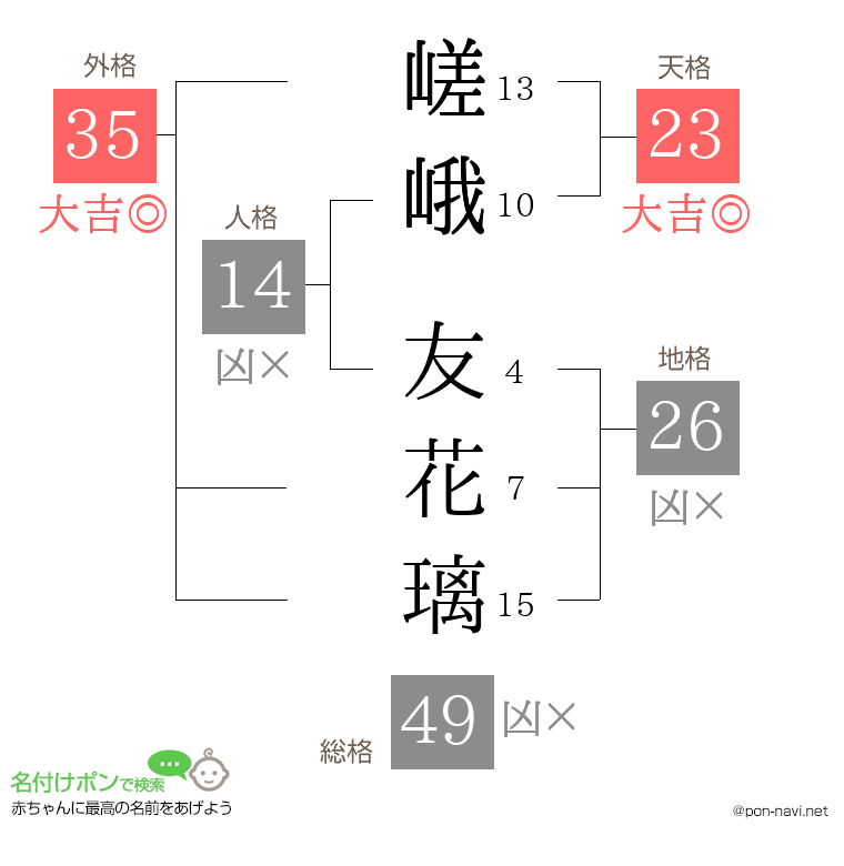 嵯峨 友花璃さんの姓名判断結果
