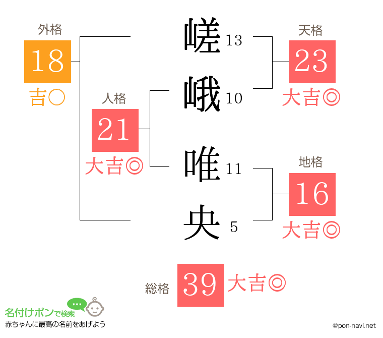 嵯峨 唯央さんの姓名判断結果