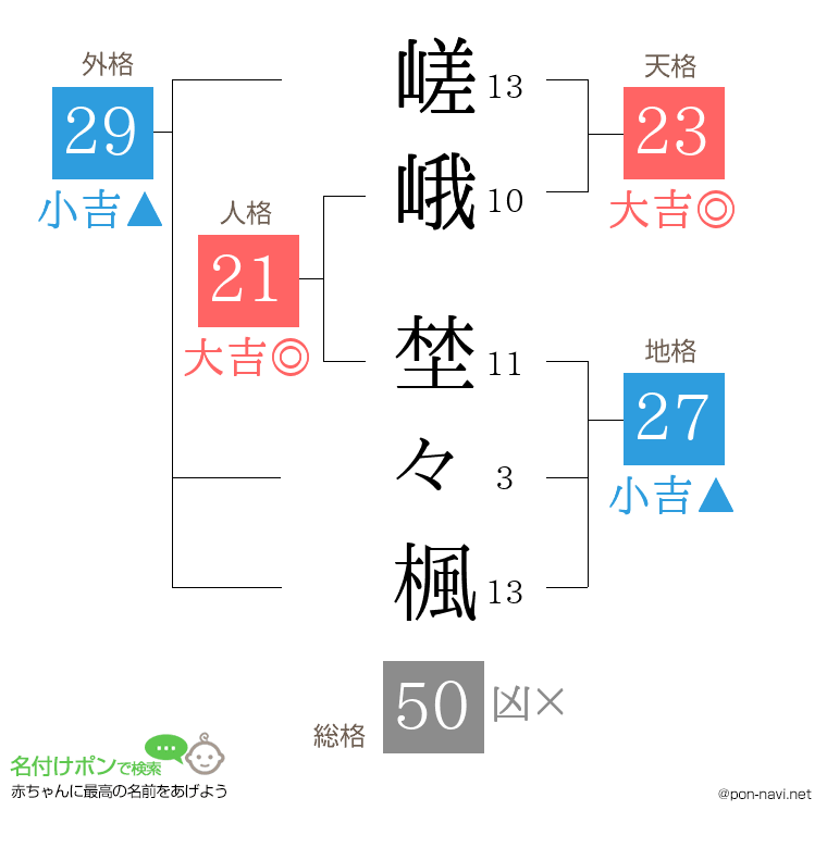 嵯峨 埜々楓さんの姓名判断結果
