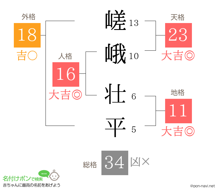 嵯峨 壮平さんの姓名判断結果