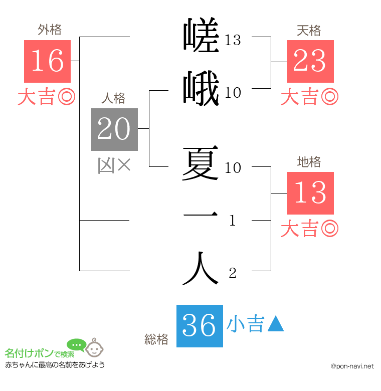 嵯峨 夏一人さんの姓名判断結果