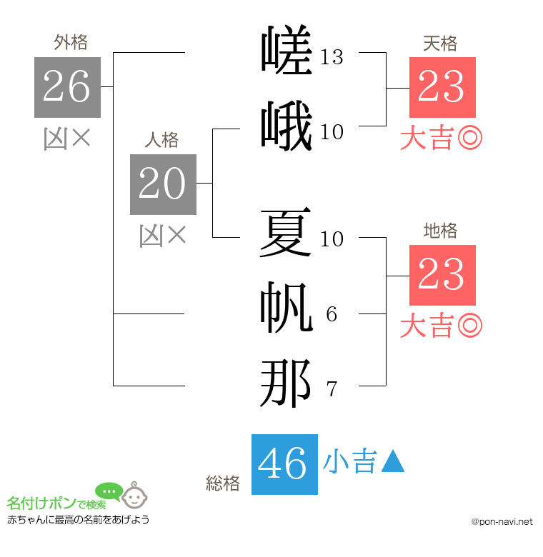 嵯峨 夏帆那さんの姓名判断結果
