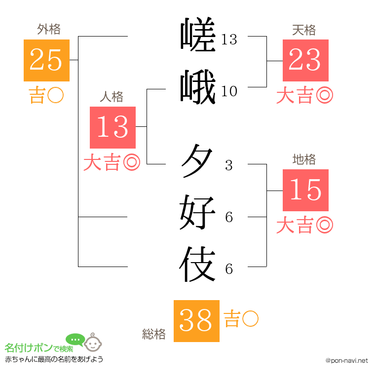 嵯峨 夕好伎さんの姓名判断結果
