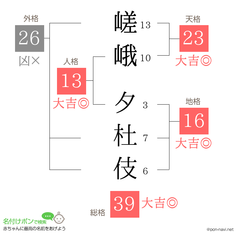 嵯峨 夕杜伎さんの姓名判断結果