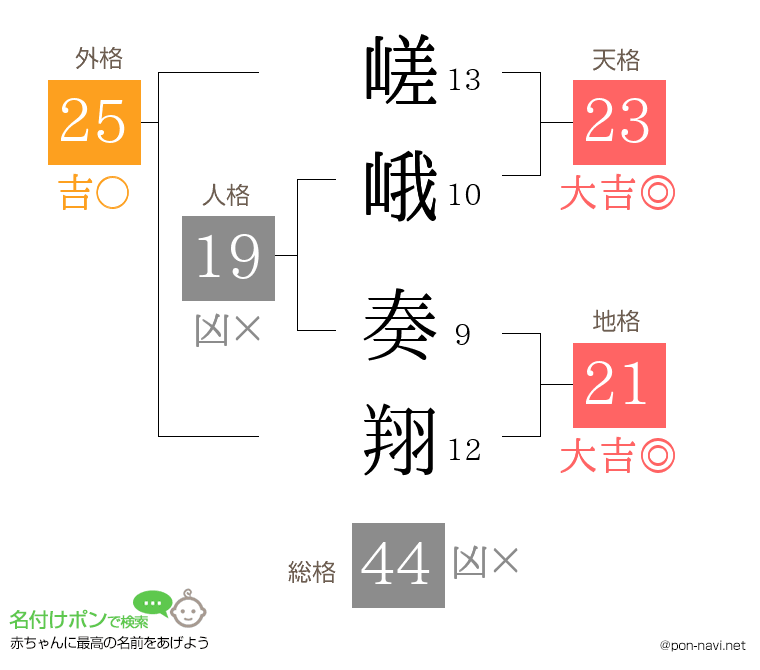嵯峨 奏翔さんの姓名判断結果