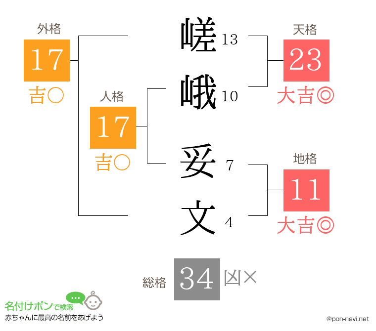 嵯峨 妥文さんの姓名判断結果