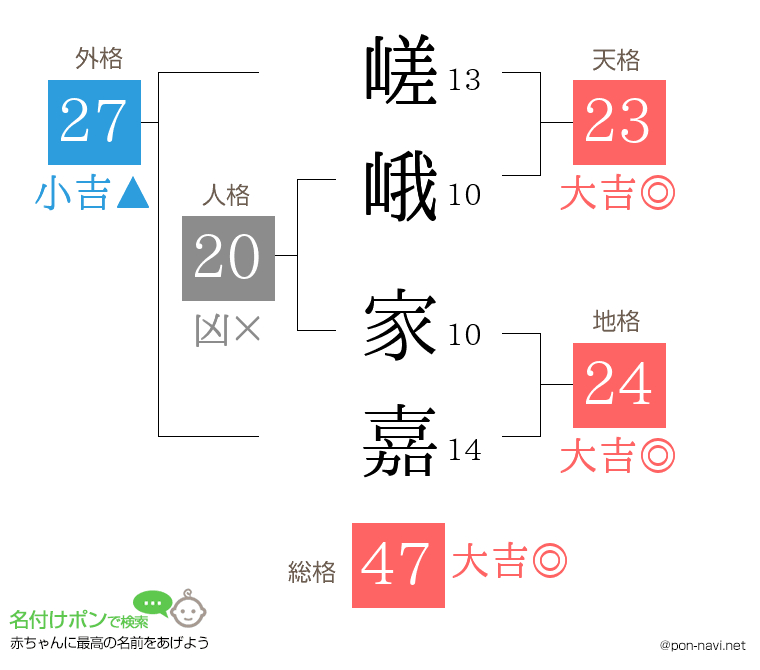 嵯峨 家嘉さんの姓名判断結果
