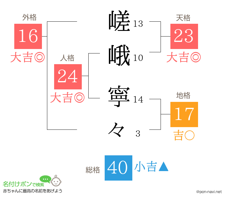 嵯峨 寧々さんの姓名判断結果