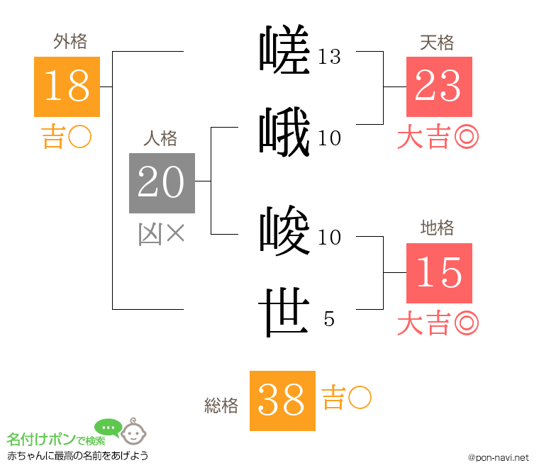 嵯峨 峻世さんの姓名判断結果