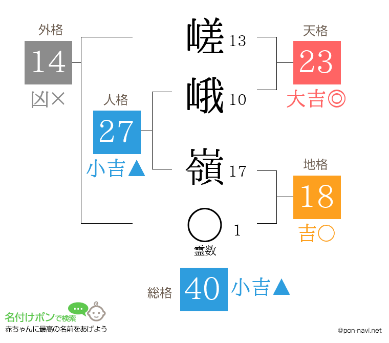 嵯峨 嶺さんの姓名判断結果